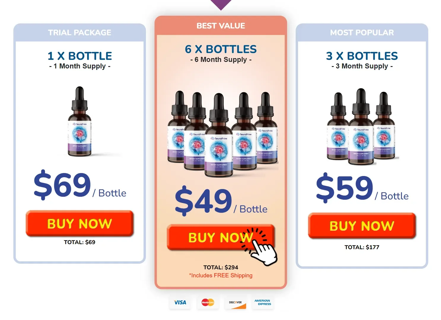 NeuroPrime Buy