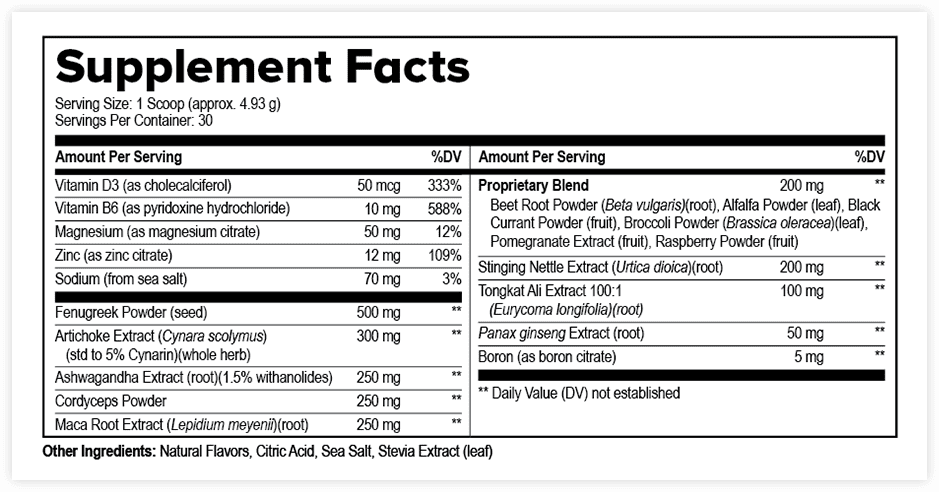 Supplement Facts label for ProstaVive ingredients